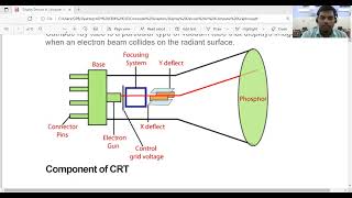 Display Devices  Computer Graphics  Part1 [upl. by Agee]