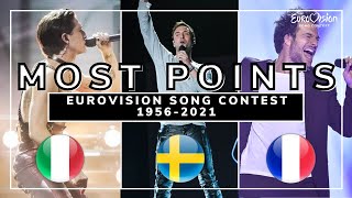 TOP 52  COUNTRIES WITH MOST POINTS IN EUROVISION  19562021 [upl. by Almeria730]