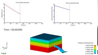 Immersed Boundary Method  Discharge  FLOW3D [upl. by Aihsiyt]