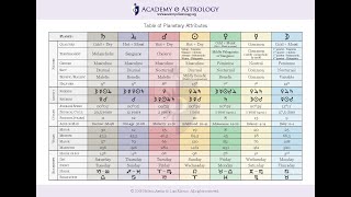 Horary Astrology amp Chart Progressions  Regressions [upl. by Ferdinanda]