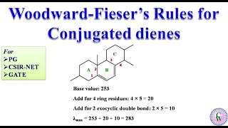 WoodwardFiesers rules for conjugated dienes [upl. by Ursal16]