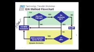 LCMS 2007  9  Review Method Development [upl. by Ak]