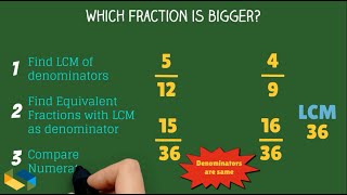 Comparison of Fractions [upl. by Martyn]