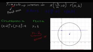 Determinar si una recta es exterior tangente o secante a una circunferencia desde una vista grafica [upl. by Malanie]