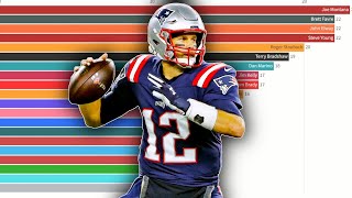 Most NFL Playoff Touchdown Passes 19672023  Tom Brady [upl. by Argent]