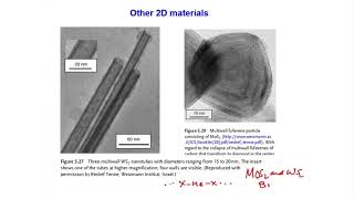 Lecture 29  Special Cases PolymerBased Nanomaterials [upl. by Aihsotan]