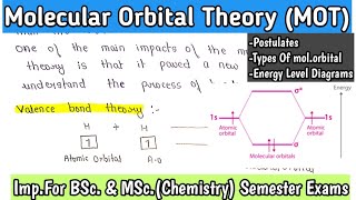 Molecular Orbital Theory  MOT  Postulates  Energy Level Diagrams Inorganic chemistry notes [upl. by Leirda162]