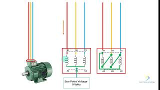 Why does the Delta Connected motor take more current [upl. by Ahsaf13]