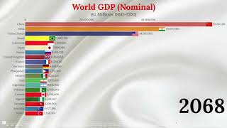 Top 20 Largest World Economies 19602100  Nominal GDP [upl. by Hank]