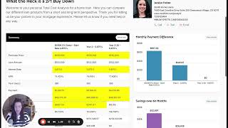 Understanding 21 Buy Downs [upl. by Ola]