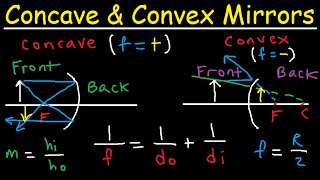 Concave Mirrors and Convex Mirrors Ray Diagram  Equations  Formulas amp Practice Problems [upl. by Nereids]