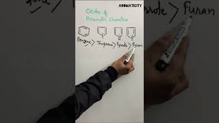 Aromatic characters  order of aromaticity shorts neet [upl. by Mcadams444]