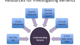 Introduction to Genomic Variant Interpretation for Clinicians [upl. by Aisemaj]