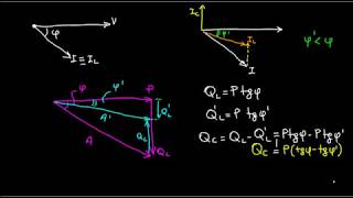 Tutorial N 47  Il rifasamento nelle reti a corrente alternata [upl. by Noyek404]