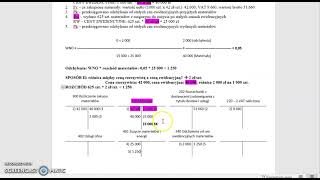 Odcinek 17 część 4 Odchylenia od cen ewidencyjnych i rozchód materiałów Zadanie M43 cd [upl. by Asilej]