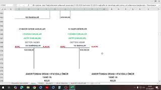 9SGSSORU ÇÖZÜMLERİ DETAYLI ANLATIM AZALAN KALANLAR AMORTİSMAN YÖNTEMİ FİNANSAL MUHASEBE [upl. by Hahnert]