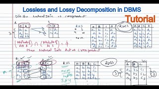 Lossless Decomposition in DBMS  Lossy Decomposition in DBMS lossless join decomposition in DBMS [upl. by Felton]