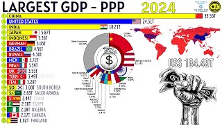 The Largest Economies by GDP PPP [upl. by Yahsal]