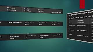 Nominativ Akkusativ und Dativ mit Adjektiven [upl. by Darrell]