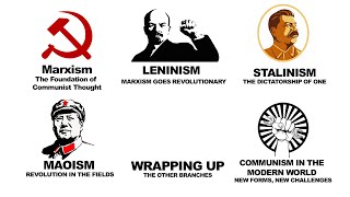 Every Type of Communism Explained in 4 Minutes [upl. by Idnar]