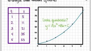 Linearizing equations [upl. by Stalder]