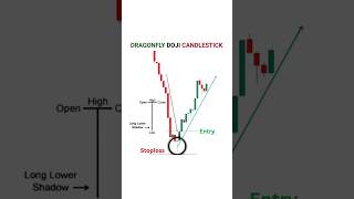 Doji candlestick pattern trading [upl. by Ormond]