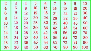 2 to 10 multiplication tables 2 3 4 5 6 7 8 9 10 table pahdha video Hindi may [upl. by Philcox]