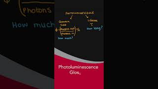 Glossary of Photoluminescence fluoroscopy science Photoluminescence [upl. by Stannfield]