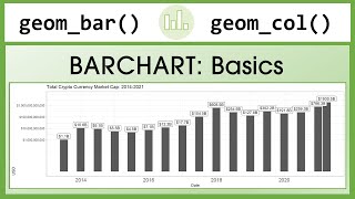 Basic Bar Chart in R Tutorial Global Crypto Market Cap R Graph Gallery [upl. by Gneh]