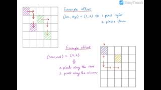 Cooccurrence matrix [upl. by Iahs]