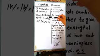 Difference Between Phonetics And Phonology 😀👌phonetics phonology shorts [upl. by Ahsiekram]