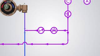 Leonard Valve RecirculationPiping Methods Video [upl. by Adnilreh]