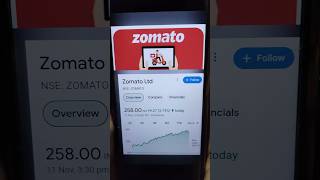 Zomato stock latest news Zomato stock target price Zomato share latest news Zomato share latest [upl. by Varden466]