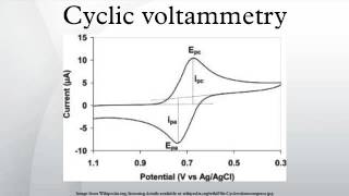 Cyclic voltammetry [upl. by Kavanaugh]