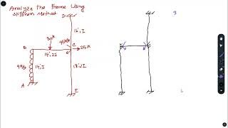 Stiffness Method Indeterminate frame  Problem 01 [upl. by Kylila581]