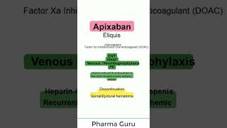 Apixaban Eliquis In a nutshell [upl. by Enelime]