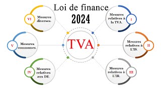 Les changements fiscales relatives à la TVA  loi de finance 2024 [upl. by Siroval]