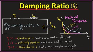 Damping Ratio of series RLC Circuit  Zeta [upl. by Joses]