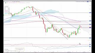 Daily Technical Update 081024 With Nvidia JPY pairs Yields higher Copper correction [upl. by Ycniuqal251]