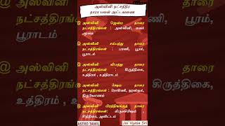 அஸ்வினி நட்சத்திரத்தில் பிறந்தவர்களின் தாரா பலன் நட்சத்திரங்களின் விவரம் மற்றும் அட்டவணை [upl. by Airym]