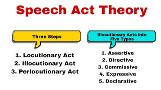 Speech Act Theory Speech Act Theory in Discourse Studies Speech Acts Types of Speech Act Theory [upl. by Byrn]