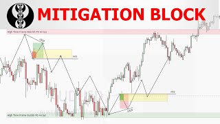 ICT Concepts What is Mitigation Block trading strategy urdu  hindi [upl. by Genet214]