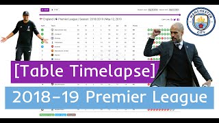 2018–19 Premier League in 3 minutes  Table Standing Timelapse [upl. by Friedly]