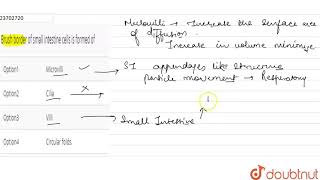 Brush border of small intestine cells is formed of [upl. by Garfinkel]