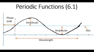 Periodic Functions and Their Properties 61 [upl. by Swiercz]