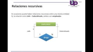 3 EER relaciones recursivas [upl. by Sutphin]