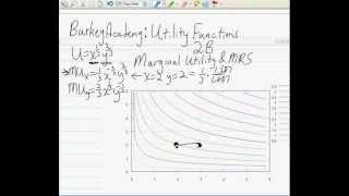 Utility 2B Marginal Utility and MRS [upl. by Luiza]