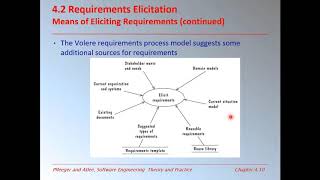 Elicitation Techniques Software Engineering [upl. by Nonahs]