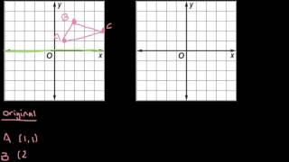 Translations and Reflections on the Coordinate Plane [upl. by Lefton]