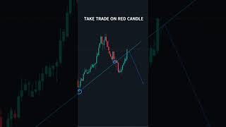 Trendline strategy  price action ytshorts shorts trading forex trendline minivlog bhootiya [upl. by Harmonia]